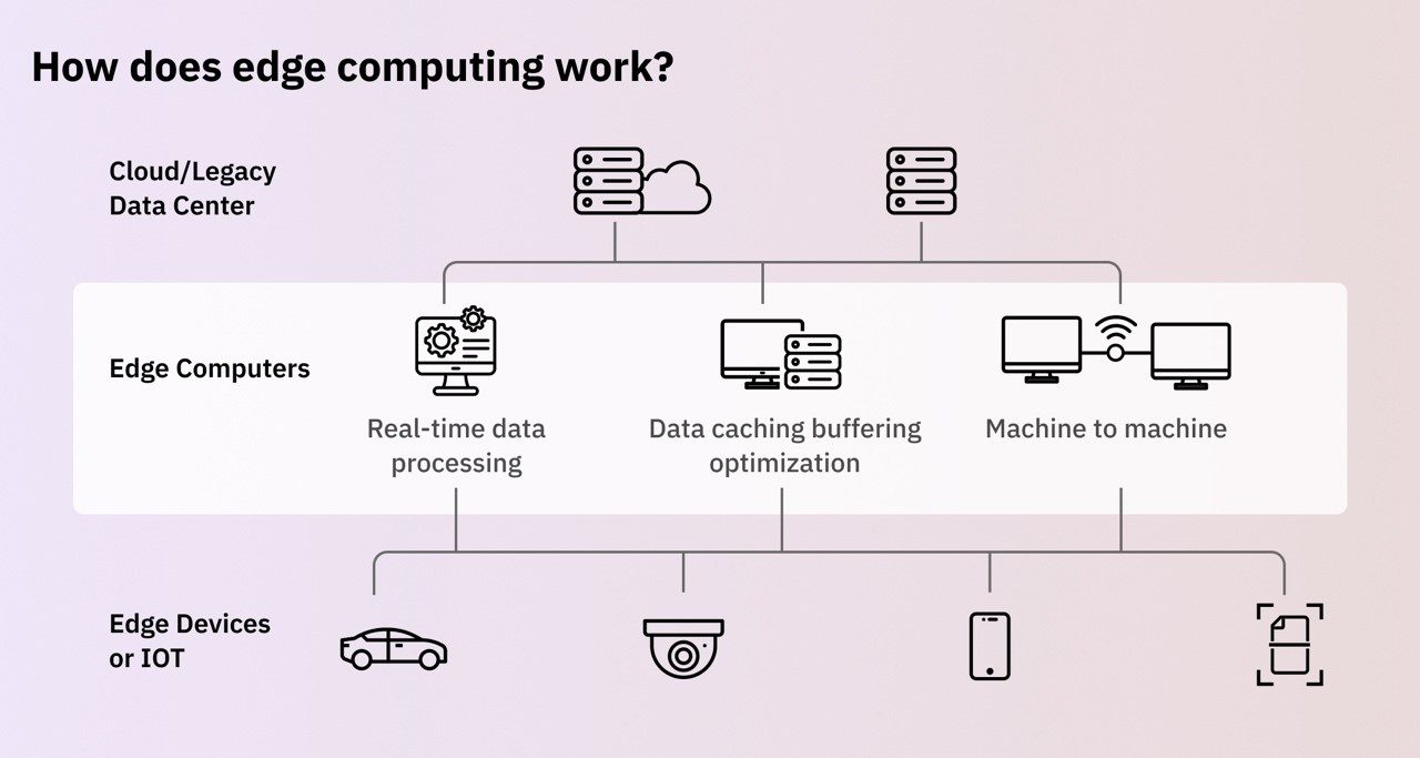 Deploying Smart Edge Functions: The Power of CDN Edge Logic