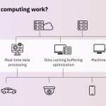 Deploying Smart Edge Functions: The Power of CDN Edge Logic